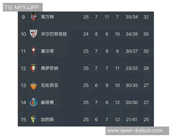 西甲最新积分榜分析皇马稳居榜首巴萨紧随其后黄潜马竞争夺激烈 西甲最新积分榜分析皇马稳居榜首巴萨紧随其后黄潜马竞争夺激烈